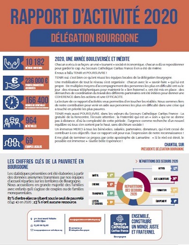 Des chiffres, des faits pour l'ensemble de la Bourgogne